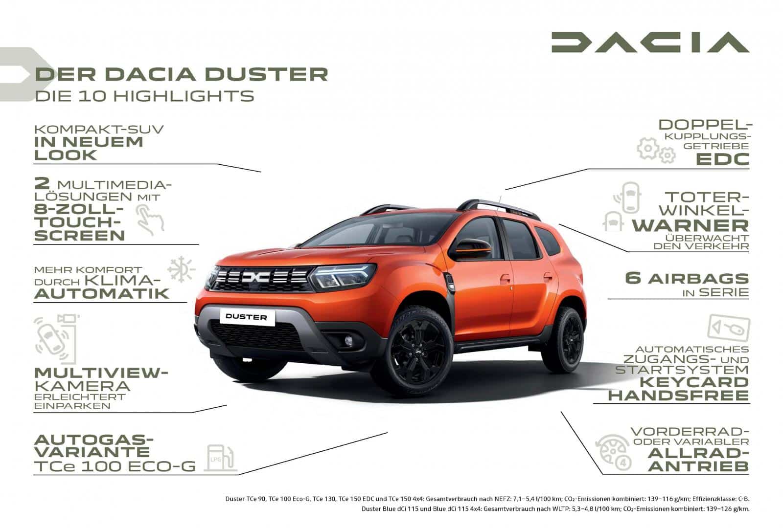Der neue Dacia DUSTER - Autohaus Schouren Brüggen-Bracht