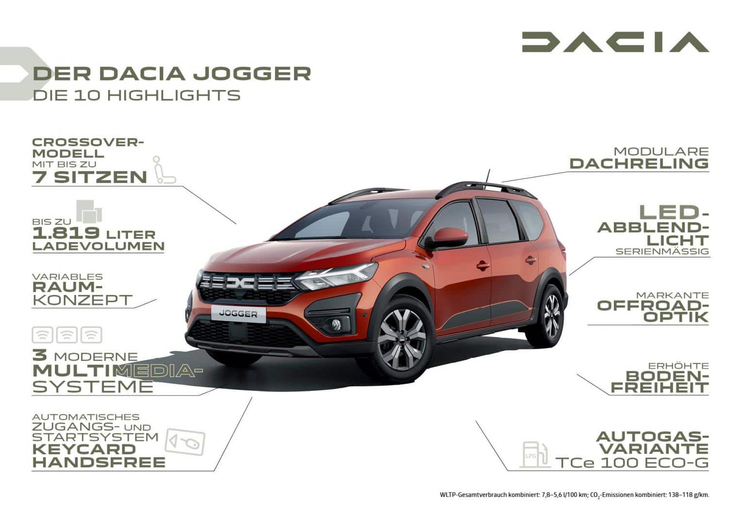Der neue Dacia JOGGER (Hybrid) - Autohaus Schouren Brüggen