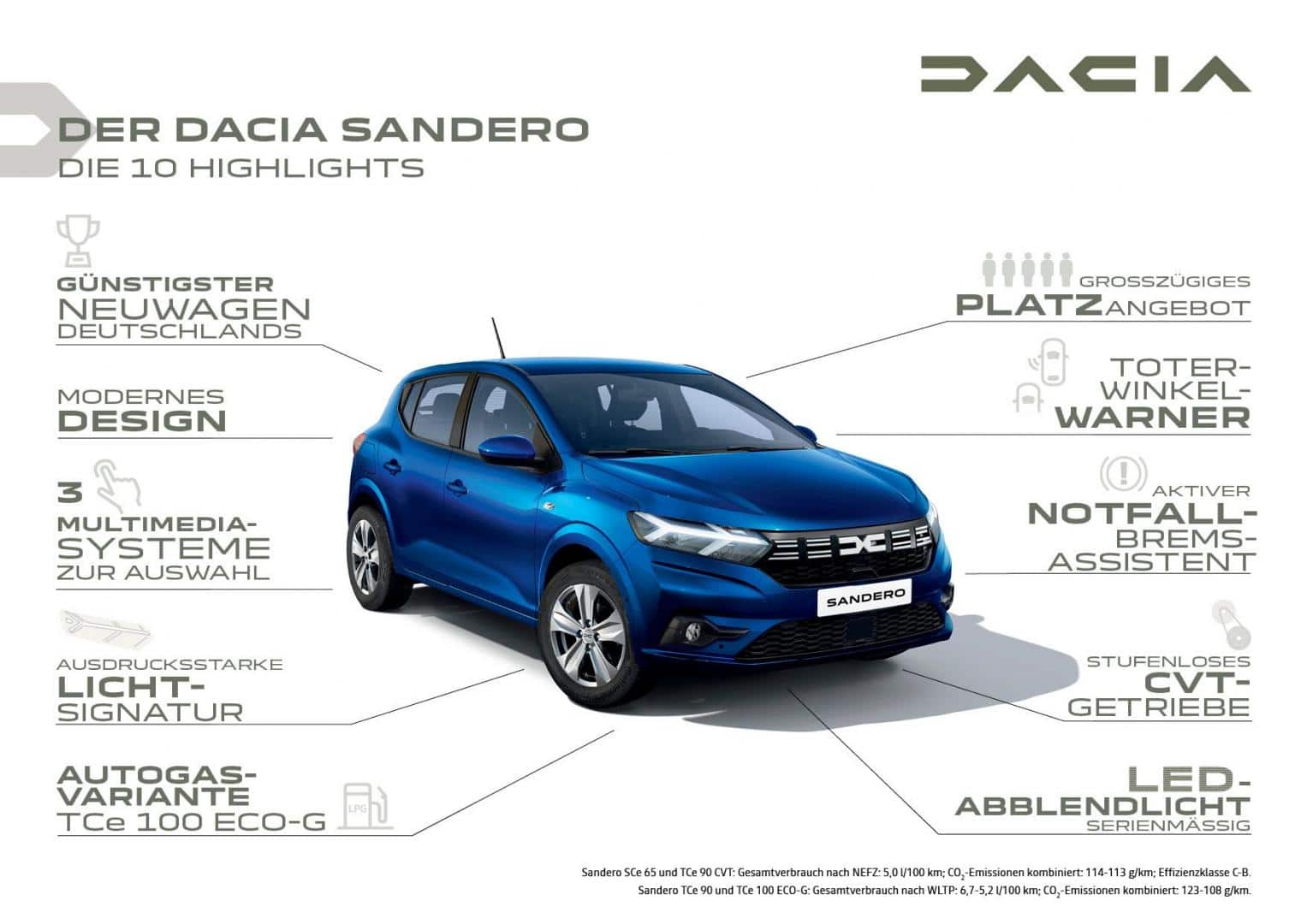 Der neue Dacia SANDERO - Autohaus Schouren Brüggen-Bracht