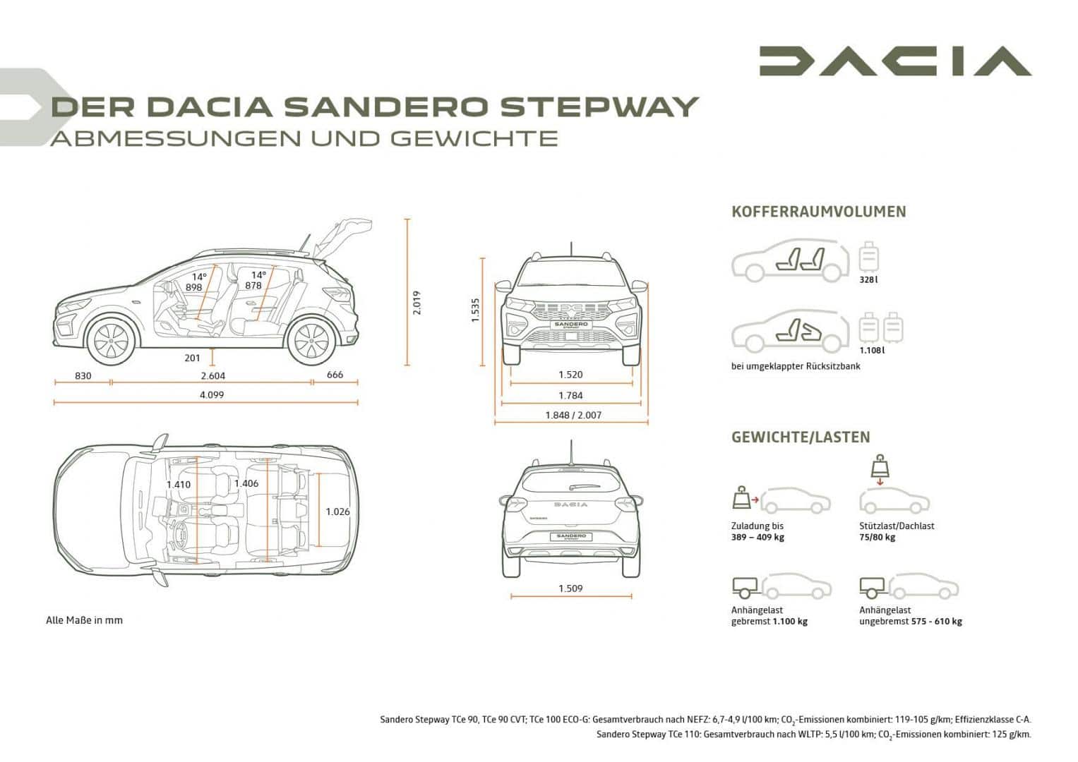 Der neue Dacia SANDERO STEPWAY Autohaus Schouren Br 252 ggen