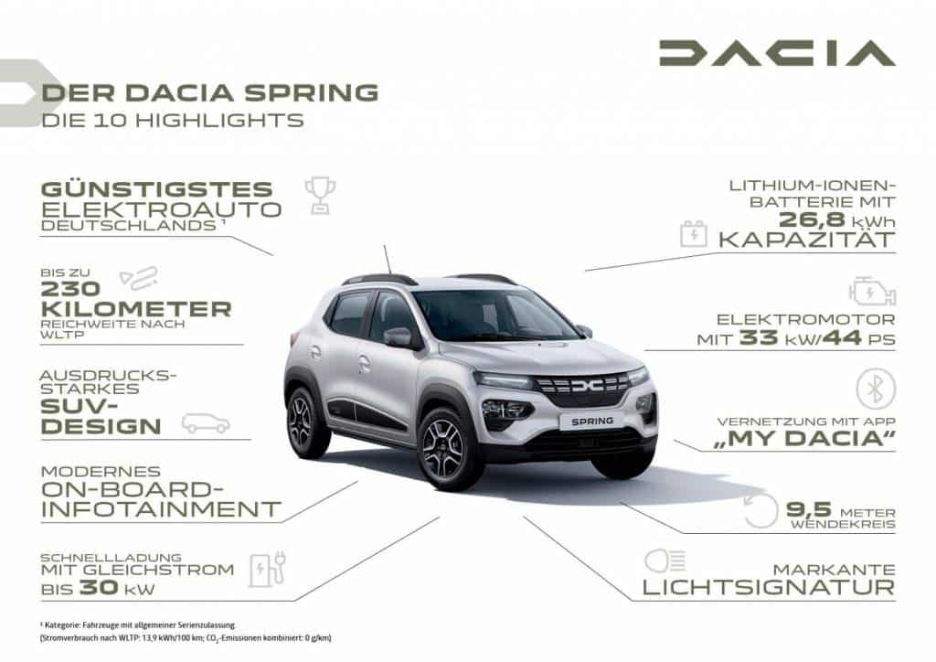 Highlights des neuen Dacia SPRING Autohaus Schouren