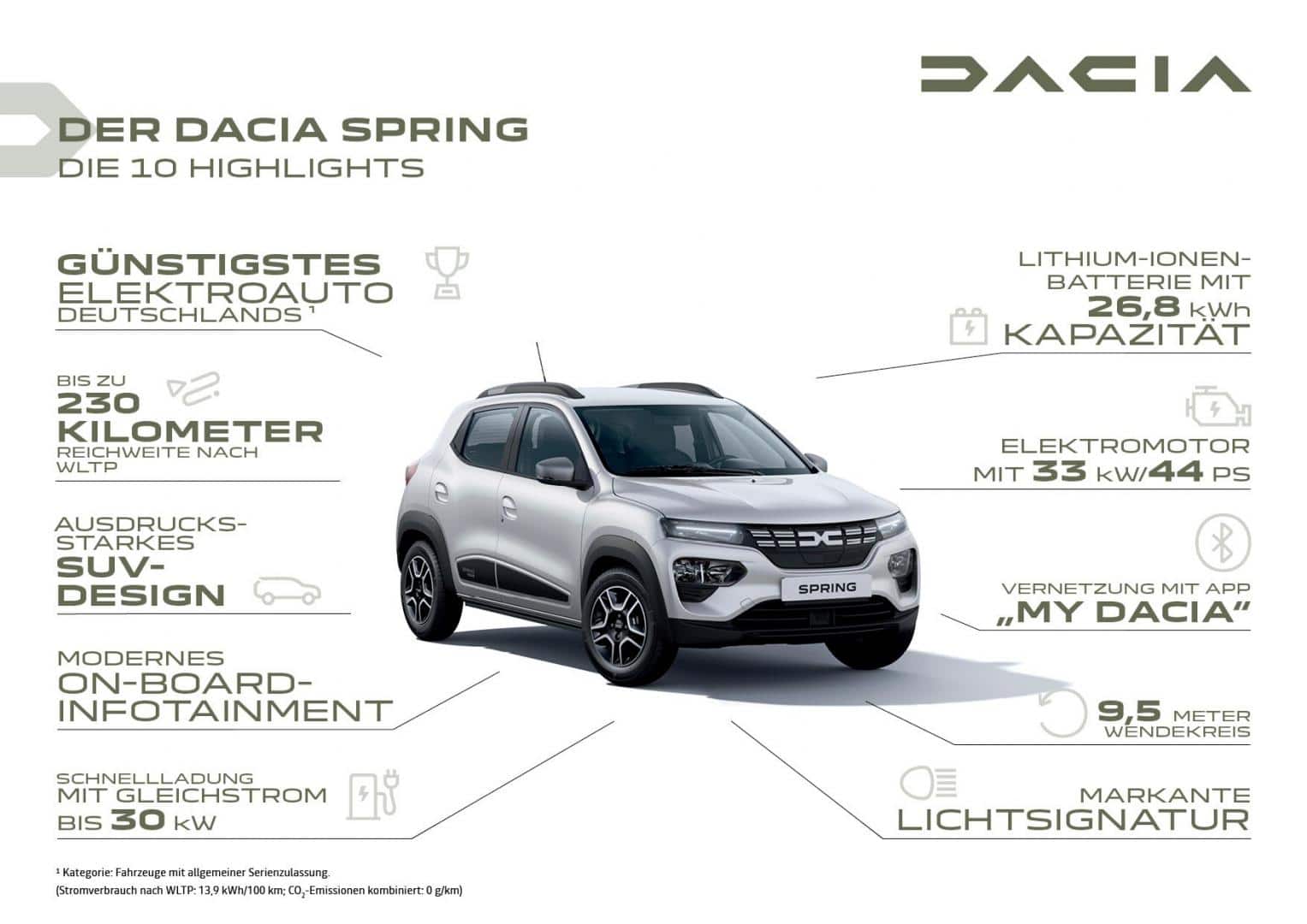 Der neue Dacia SPRING ELECTRIC - Autohaus Schouren Brüggen
