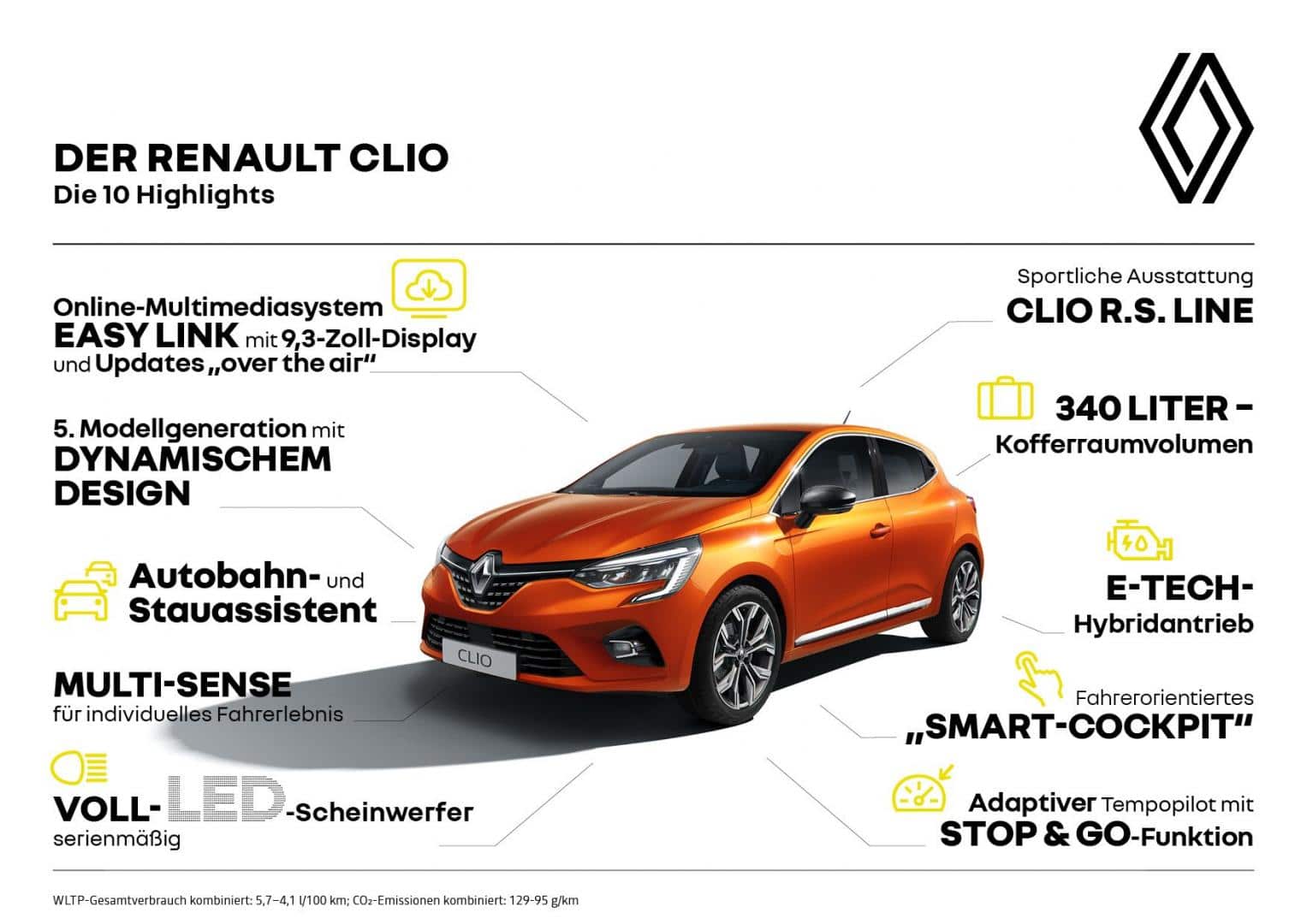 Der neue Renault CLIO - Autohaus Schouren Brüggen-Bracht