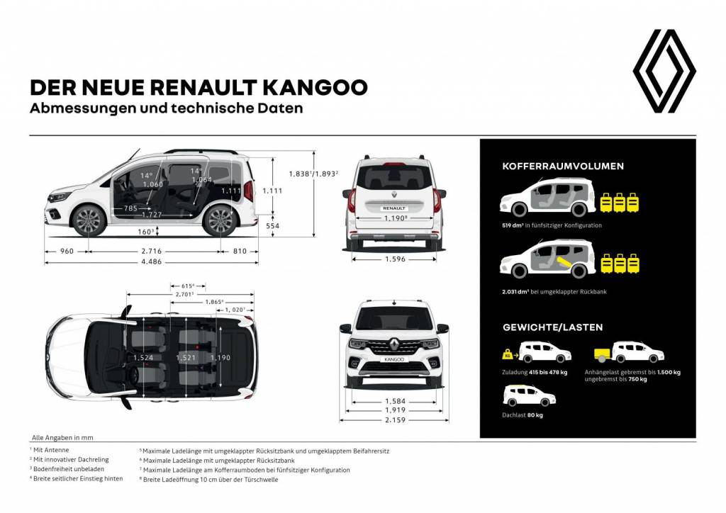 Renault KANGOO Kombivan Abmessungen und Gewichte Autohaus Schouren