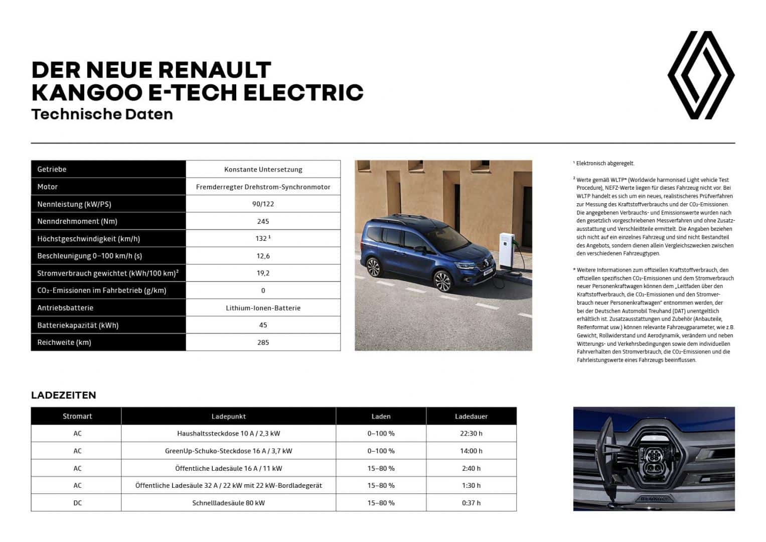 Technische Daten des Renault KANGOO Kombivan E-Tech Electric Autohaus Schouren
