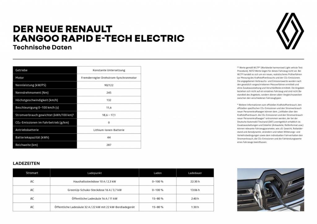 Technische Daten des Renault KANGOO RAPID E-TECH electric Autohaus Schouren