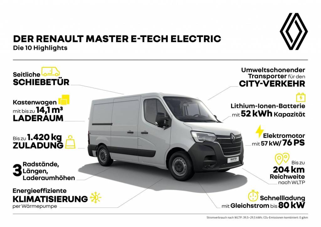 Die 10 Highlights beim Renault Master E-TECH electric Autohaus Schouren