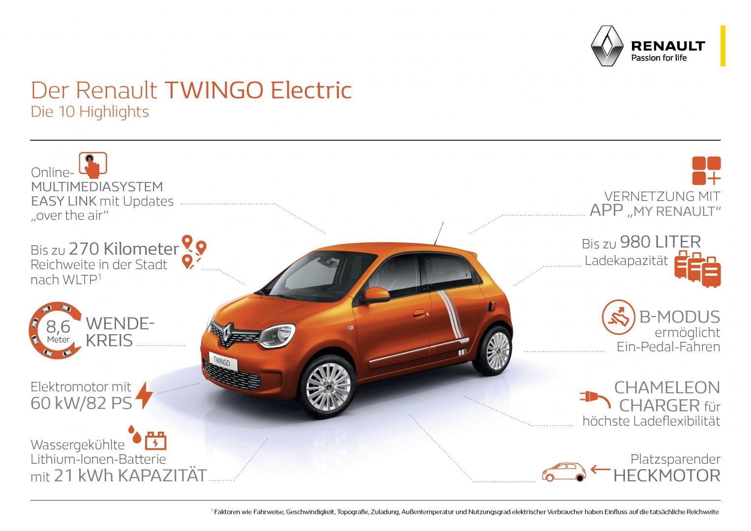 Zubehör für den TWINGO E-Tech 100% elektrisch - Renault