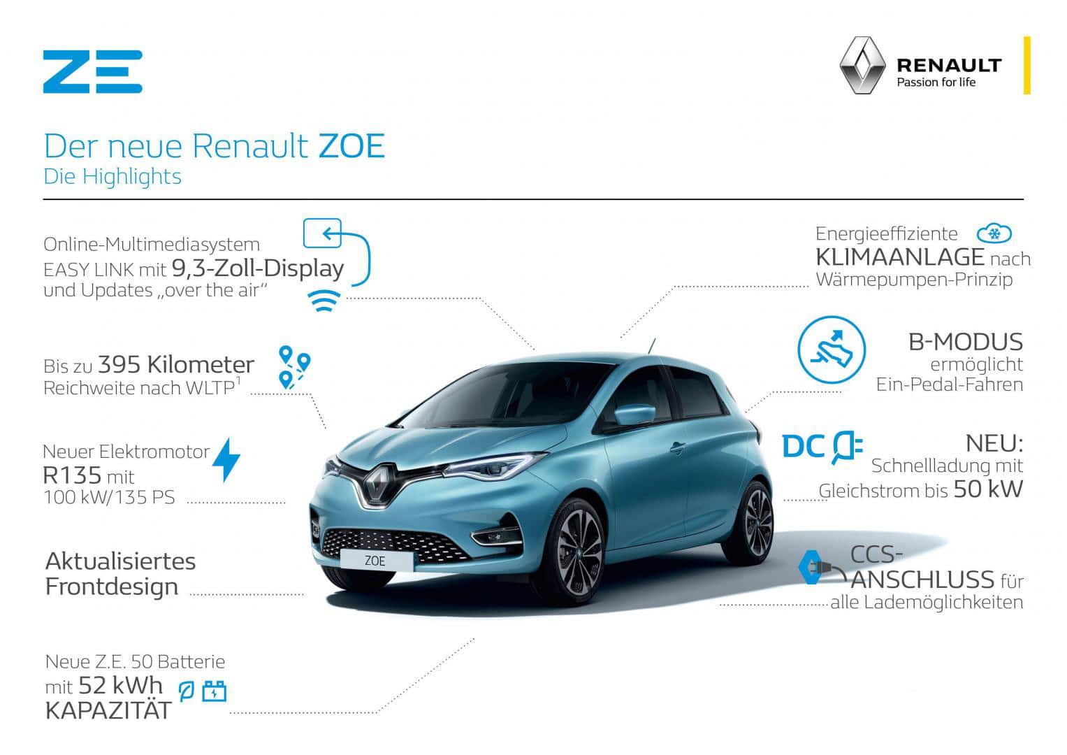 Der neue Renault ZOE E-TECH 100% eleketrisch (elektro) - Autohaus Schouren